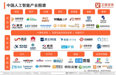 「企業(yè)服務(wù)未來獨(dú)角獸TOP50」揭曉 云測試、CRM等賽道頭部廠商首度集結(jié)，人工智能基礎(chǔ)軟件開發(fā)引領(lǐng)新浪潮