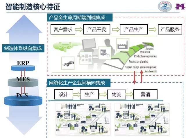 到底什么是智能工廠？怎樣幫助企業(yè)智能化轉(zhuǎn)型？看完本文你就明白了