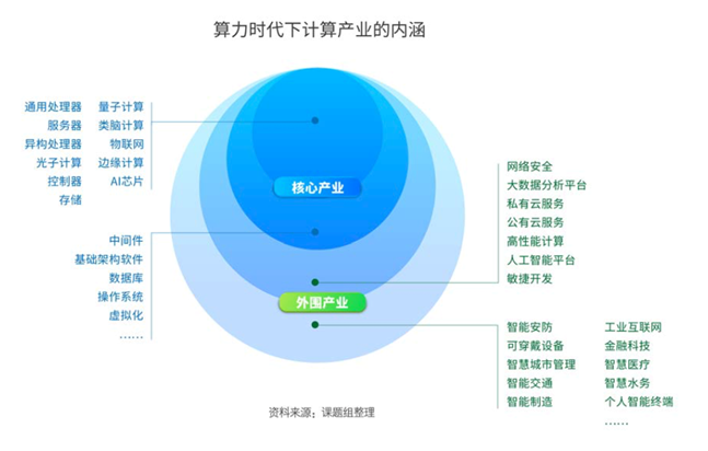 數(shù)字經(jīng)濟(jì)邁入“算力時(shí)代” 人工智能基礎(chǔ)軟件成關(guān)鍵支撐