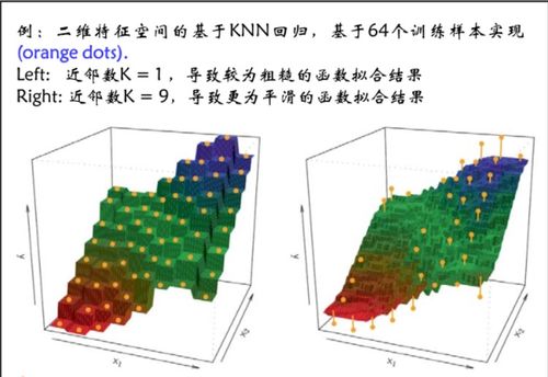 大數(shù)據(jù)與人工智能方向基礎(chǔ) k近鄰回歸模型